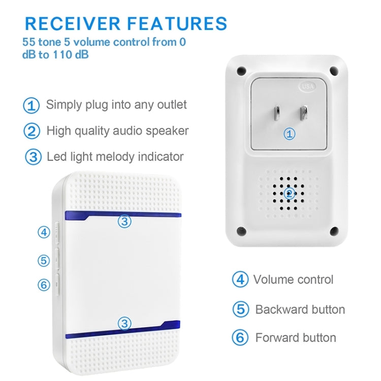 N15K-2T1-B 110dB IP55 Waterproof Wireless Doorbell, Receiver x 1 and Transmitter x 2, US Plug, N15K-2T1-B N15K-2T1-B 110dB IP55 Waterproof Wireless Doorbell, Receiver x 1 and Transmitter x 2, US Plug, N15K-2T1-B